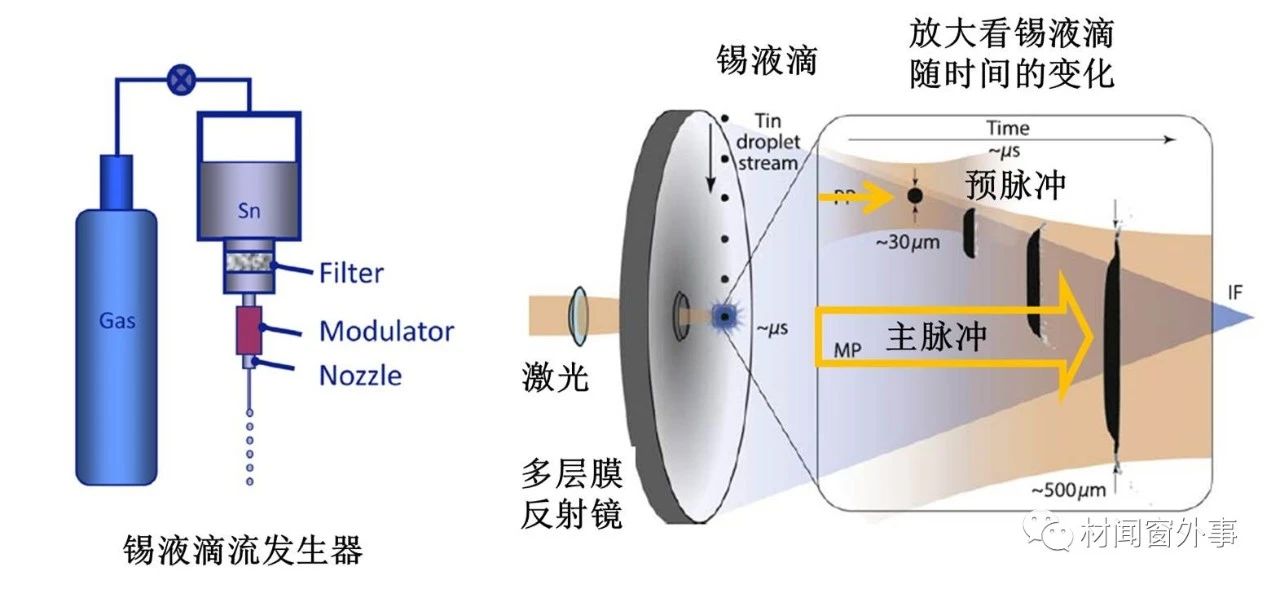 EUV光刻机的驱动激光器长什么样？