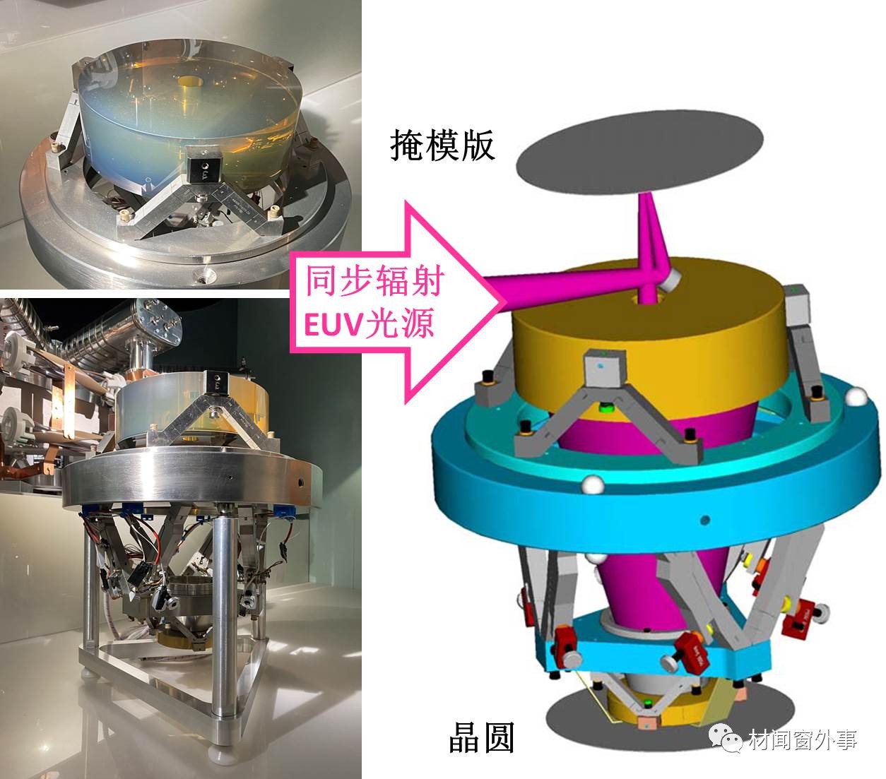 EUV光刻机的驱动激光器长什么样？