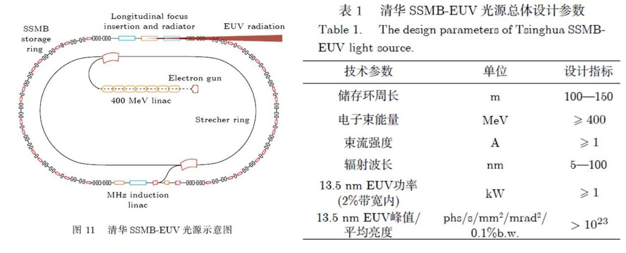 EUV光刻机的驱动激光器长什么样？