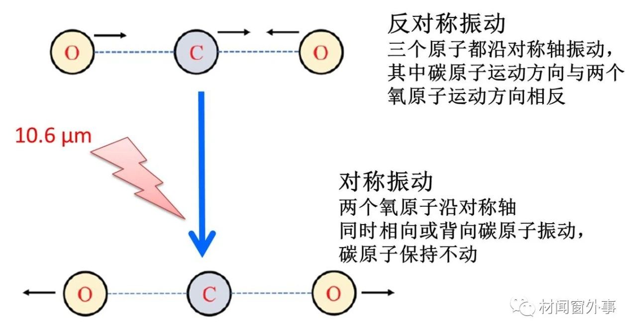 EUV光刻机的驱动激光器长什么样？