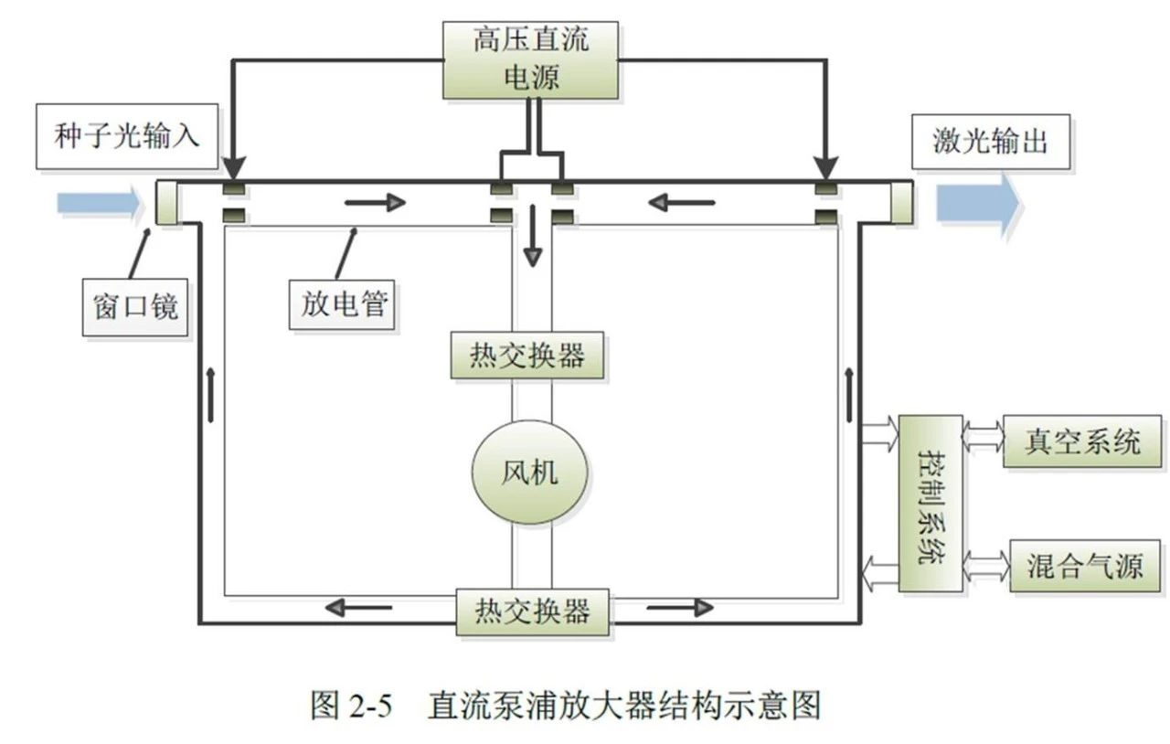 EUV光刻机的驱动激光器长什么样？