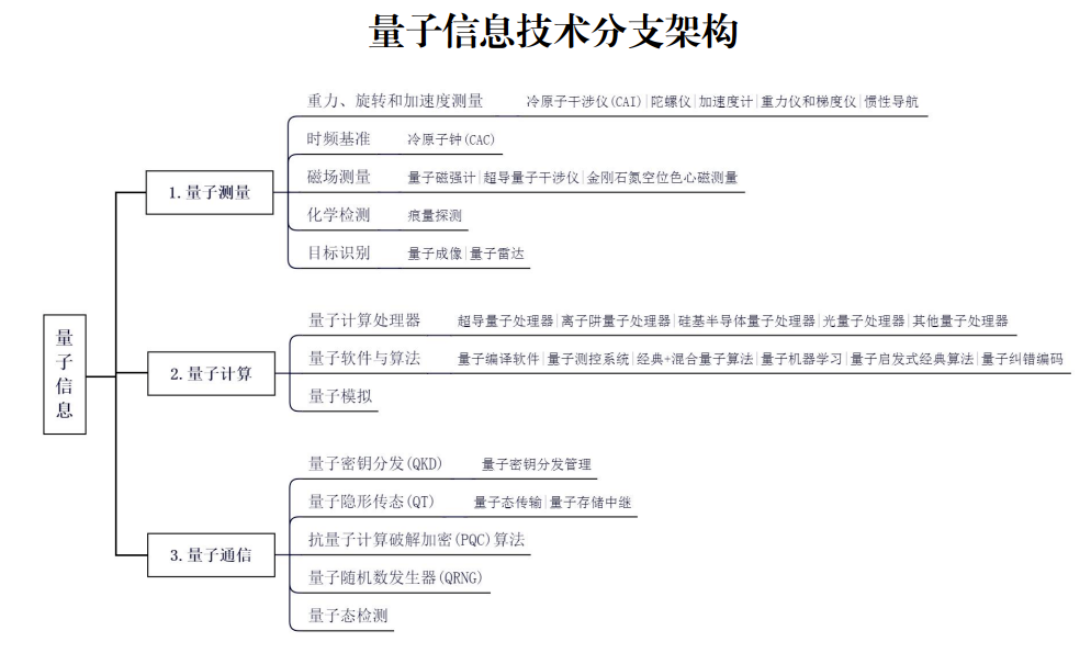 杭州亚运会上，量子加密保障赛事通信网络；欧盟将密切关注量子技术免受侵害