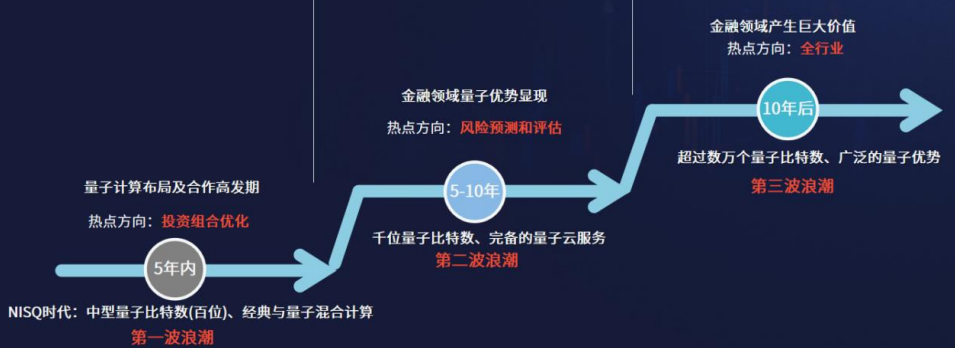 杭州亚运会上，量子加密保障赛事通信网络；欧盟将密切关注量子技术免受侵害