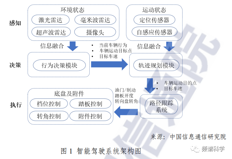 MEMS振镜 | 这种MEMS扫描镜可能解决自动驾驶应用中激光雷达Lidar高昂成本问题