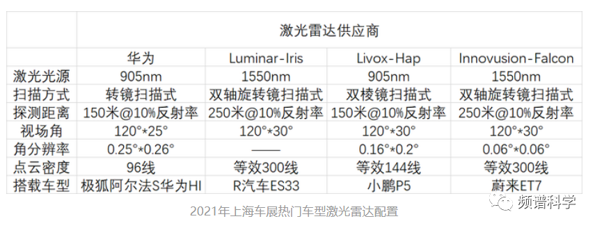 MEMS振镜 | 这种MEMS扫描镜可能解决自动驾驶应用中激光雷达Lidar高昂成本问题