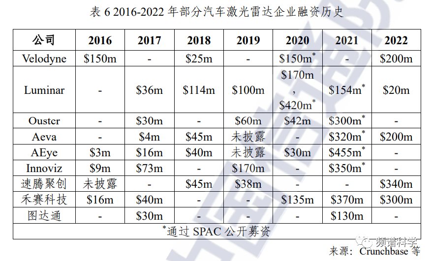 MEMS振镜 | 这种MEMS扫描镜可能解决自动驾驶应用中激光雷达Lidar高昂成本问题