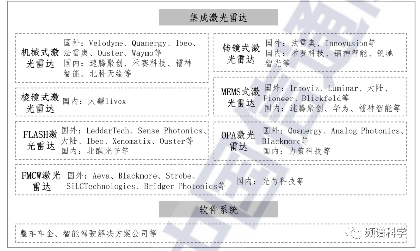 MEMS振镜 | 这种MEMS扫描镜可能解决自动驾驶应用中激光雷达Lidar高昂成本问题