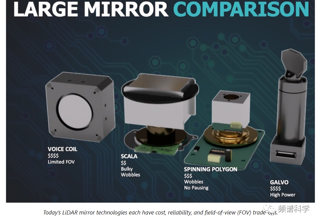 MEMS振镜 | 这种MEMS扫描镜可能解决自动驾驶应用中激光雷达Lidar高昂成本问题