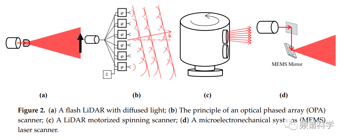 MEMS振镜 | 这种MEMS扫描镜可能解决自动驾驶应用中激光雷达Lidar高昂成本问题