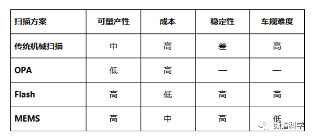 MEMS振镜 | 这种MEMS扫描镜可能解决自动驾驶应用中激光雷达Lidar高昂成本问题