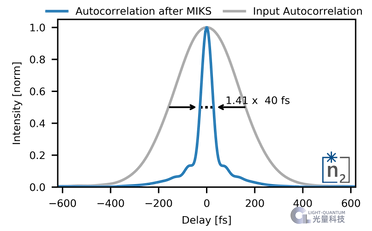 n2 Photonics飞秒脉冲压缩器MIKS