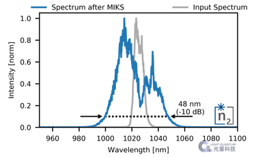n2 Photonics飞秒脉冲压缩器MIKS