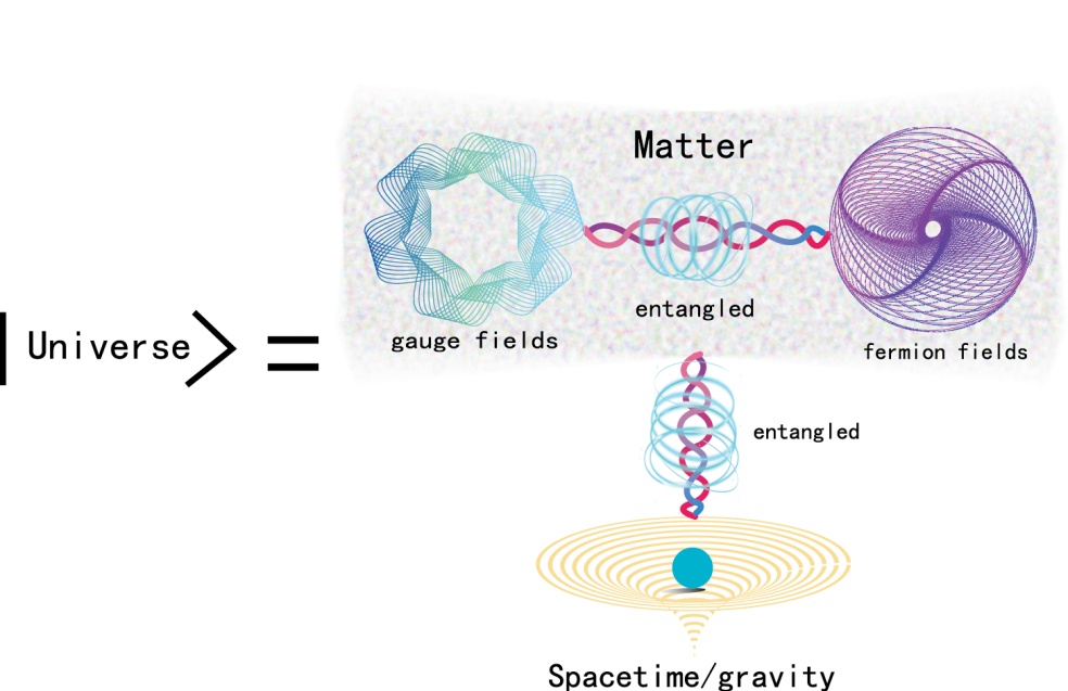 前沿 | 南京大学陈增兵提出「时空与物质的量子纠缠动力学」