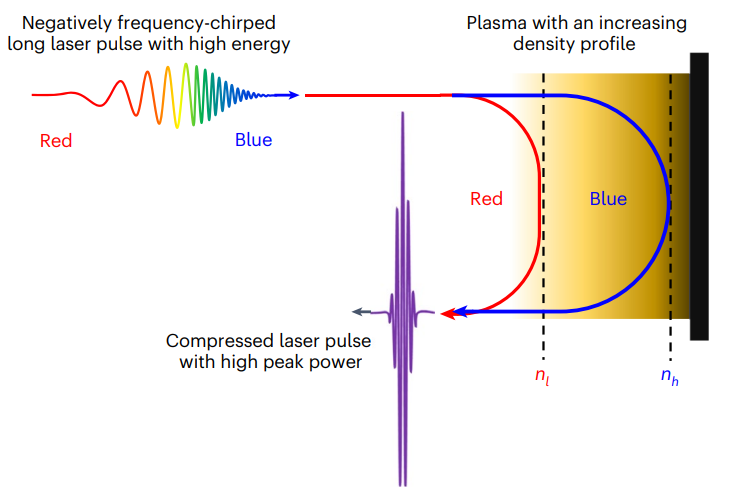 研究前沿：超强超短激光 | Nature Photonics