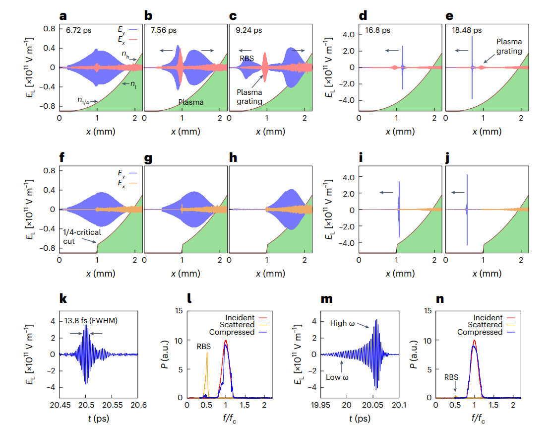 研究前沿：超强超短激光 | Nature Photonics