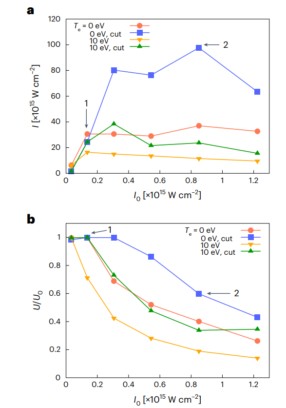 研究前沿：超强超短激光 | Nature Photonics