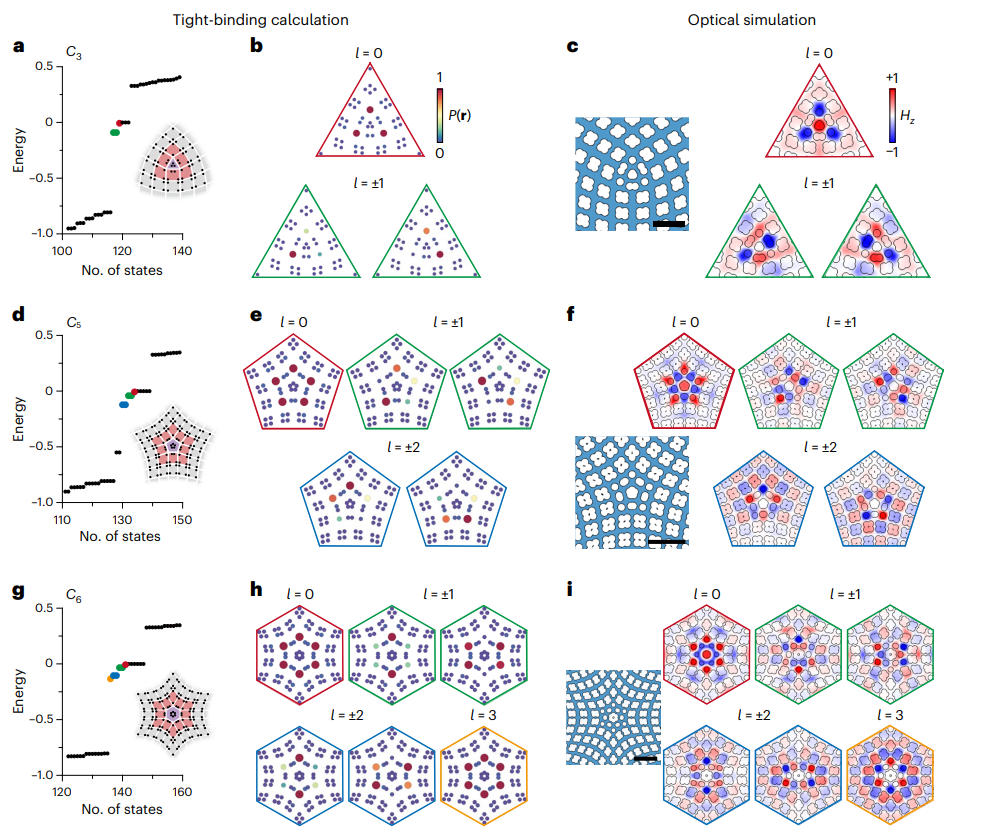 研究前沿：涡旋激光器 | Nature Photonics