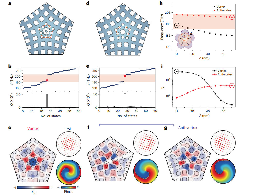 研究前沿：涡旋激光器 | Nature Photonics