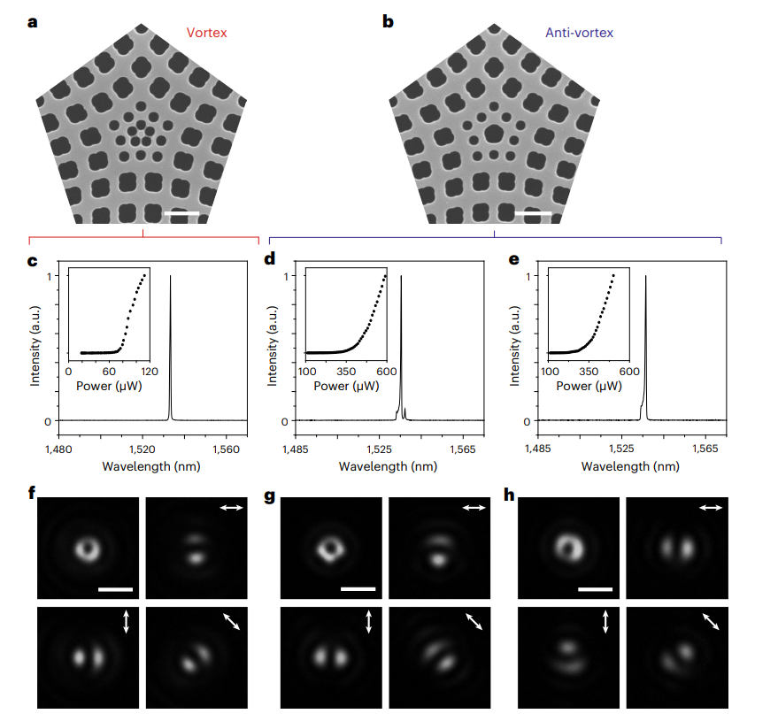 研究前沿：涡旋激光器 | Nature Photonics