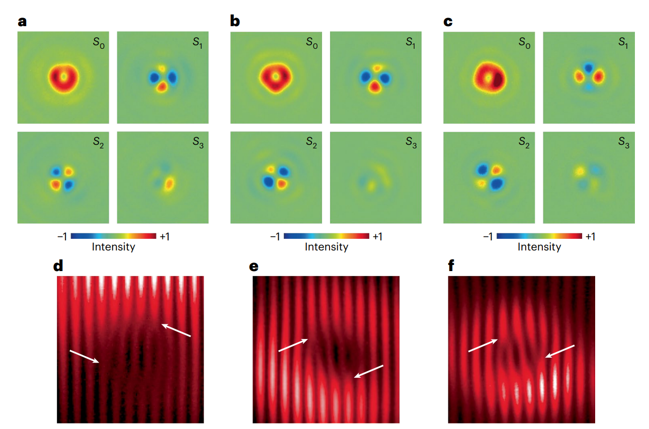 研究前沿：涡旋激光器 | Nature Photonics