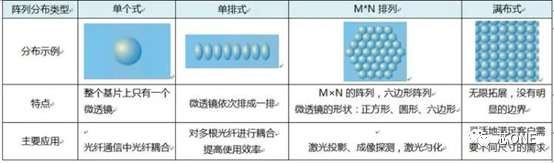 一文了解微透镜阵列在光学应用中的关键作用