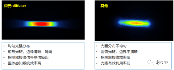 一文了解微透镜阵列在光学应用中的关键作用