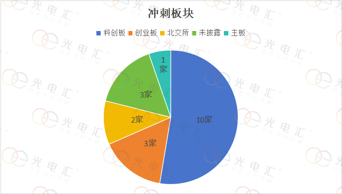 2023年终盘点 | 19家企业IPO，激光产业链细分领域龙头层出不穷