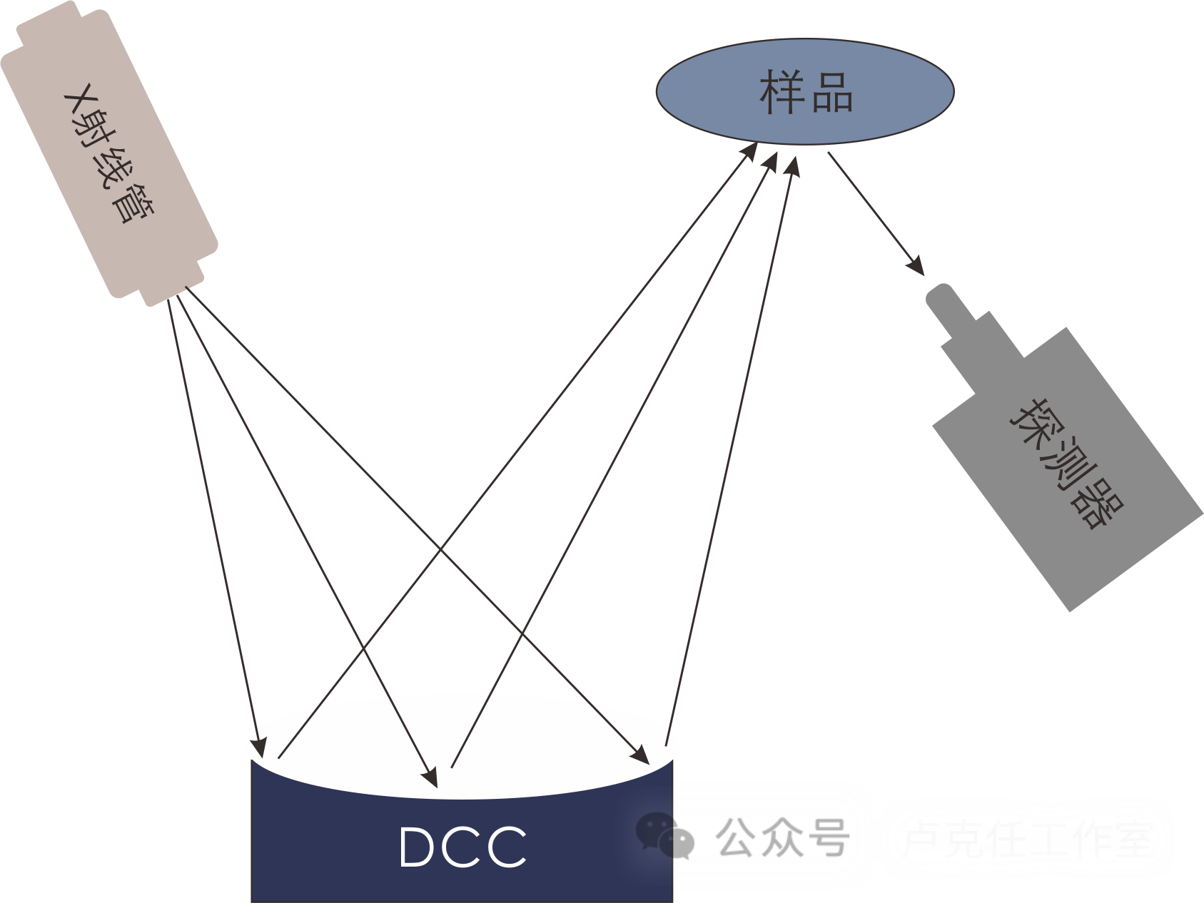 2024年春节国产电镜 “五胡十六国” 之琅琊榜，暨慧炬科技重磅发布国产商用120kV场发射透射电镜，启动国产电镜下半场（上）