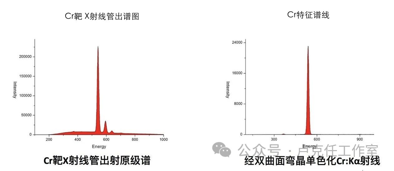 2024年春节国产电镜 “五胡十六国” 之琅琊榜，暨慧炬科技重磅发布国产商用120kV场发射透射电镜，启动国产电镜下半场（上）