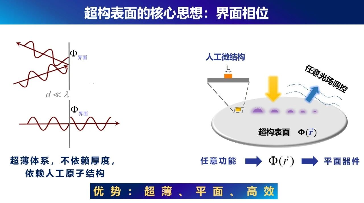 超构表面：自由操控光的平台和未来光电器件的颠覆者 | 专访上海市超构表面光场调控重点实验室主任周磊