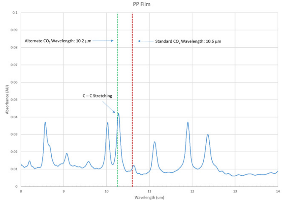 CO2激光器技术参数的含义与解释_Synrad新锐