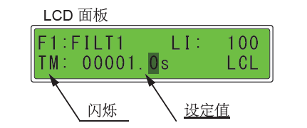 大功率氙灯光源MAX-303的操作介绍_Asahi