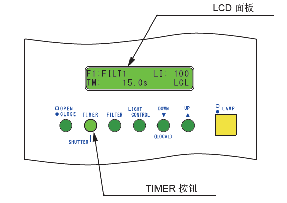 大功率氙灯光源MAX-303的操作介绍_Asahi