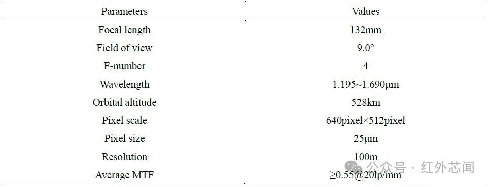 短波红外相机调制传递函数在轨测试