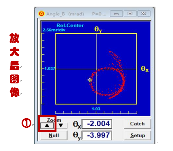 Duma Alignmeter USB 2020软件用于激光光路校准