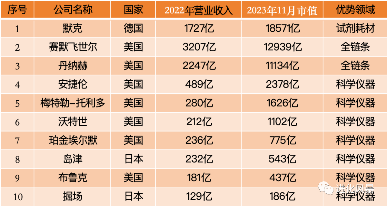 科学仪器公司为什么很难壮大？