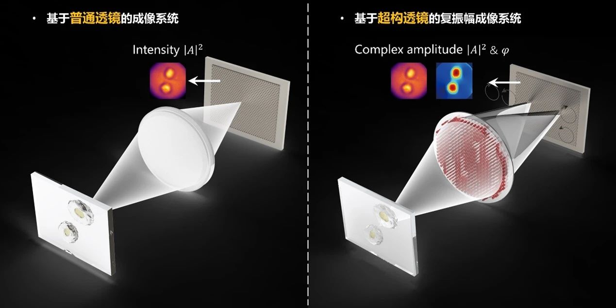 科研风采第十五期 | Science Advances发文：杨原牧课题组报道基于超构透镜的快照式确定性复振幅成像技术