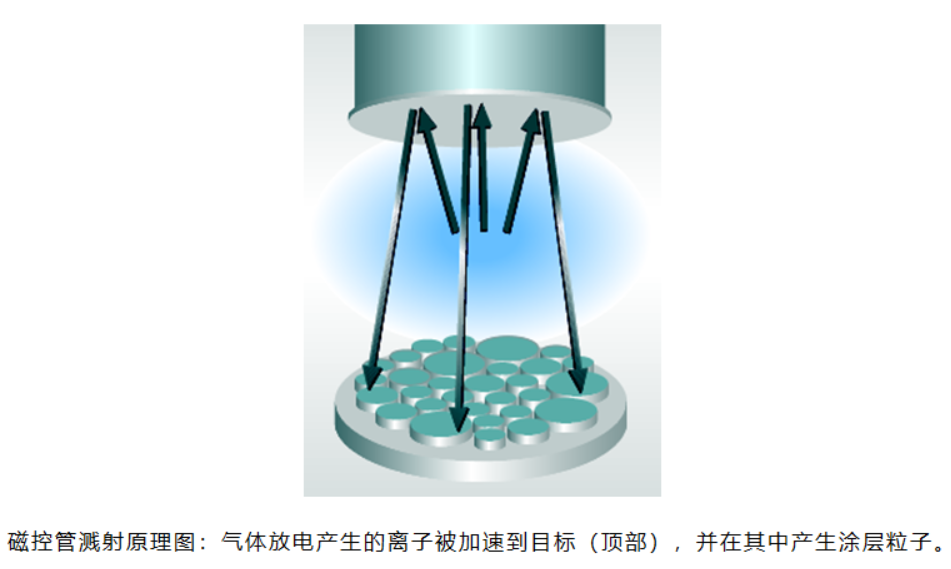 Layertec高品质低色散镜的镀膜技术