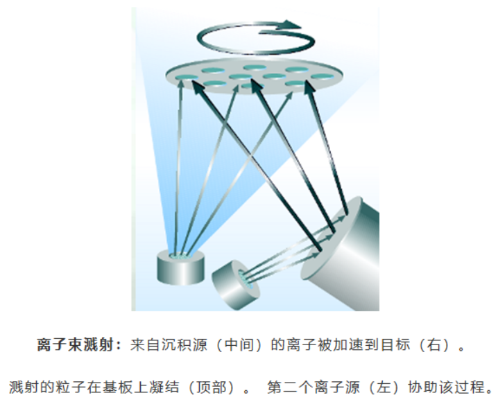 Layertec高品质低色散镜的镀膜技术