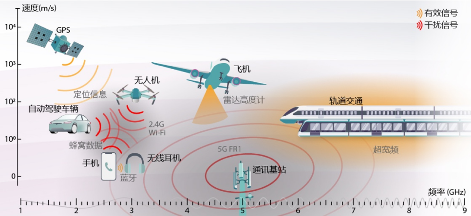 Light | 即时射频干扰的光子解决方案