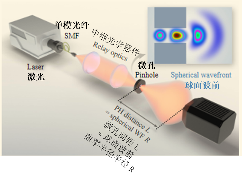 Light Adv. Manuf. | 波前校准精度再提升