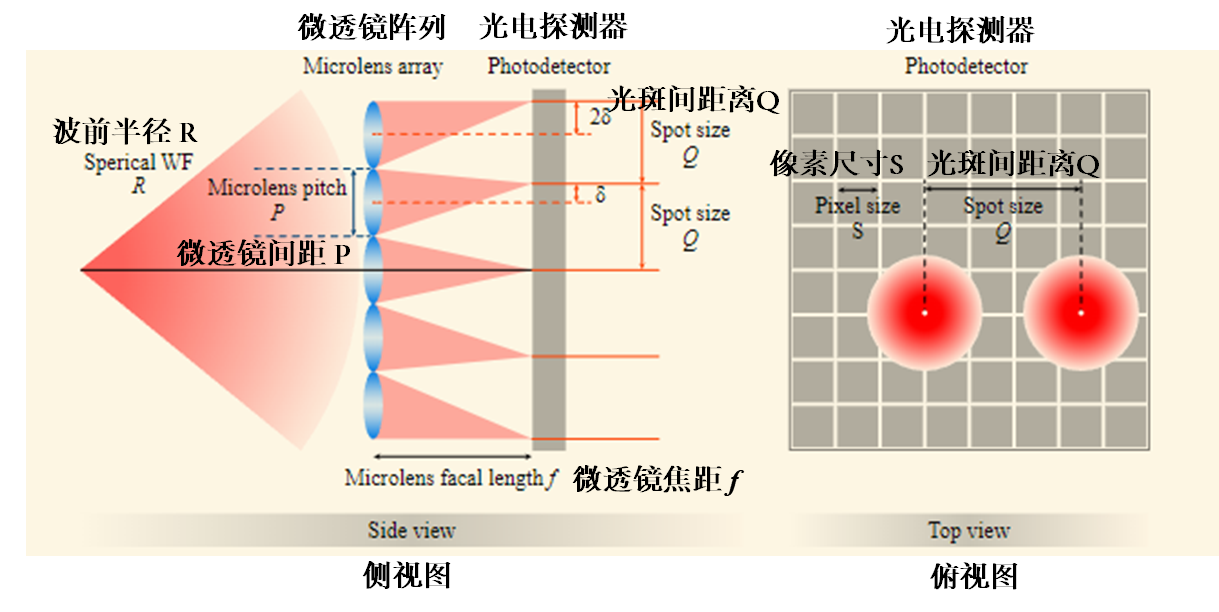 Light Adv. Manuf. | 波前校准精度再提升