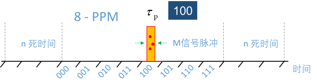 Light: Gbps单光子通信 | 超导探测显神威