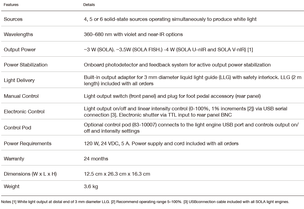 Lumencor显微镜白光源SOLA Light Engine