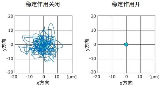 MRC-Systems主动激光束稳定系统