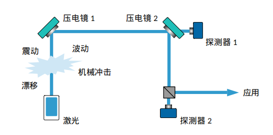 MRC-Systems主动激光束稳定系统