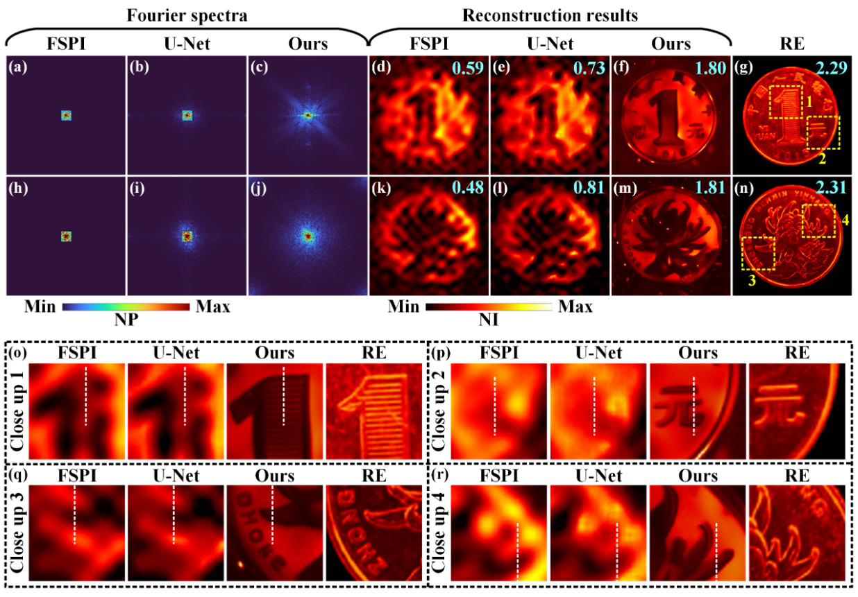 南昌大学：扩散模型支持下的高分辨傅里叶单像素成像