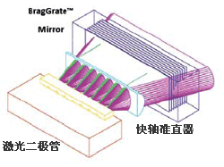 OptiGrate布拉格反射镜BragGrate Mirror