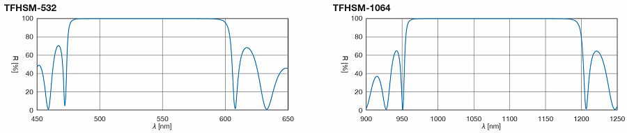 OptoSigma超级反射镜