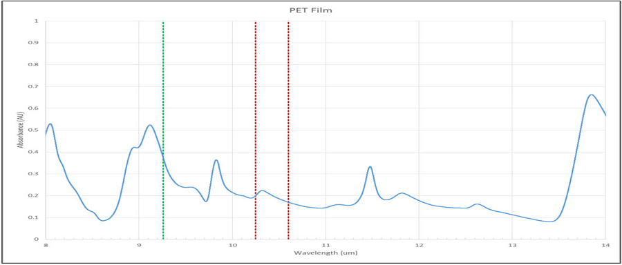 如何正确选择CO2激光器的波长（9.3um,10.2um,10.6um）